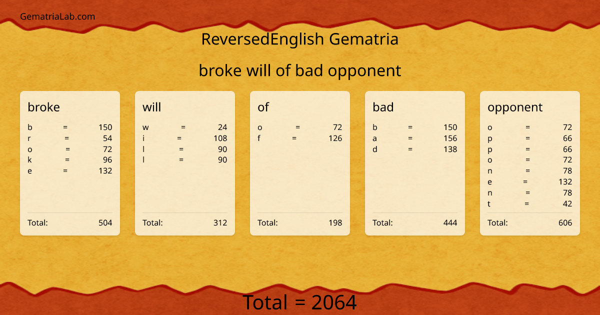 broke will of bad opponent in reversedEnglish Gematria